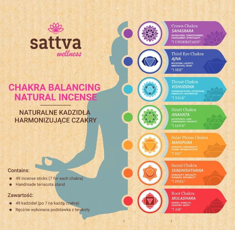Sattva Naturalne Kadzidła Chakra Box 49 szt