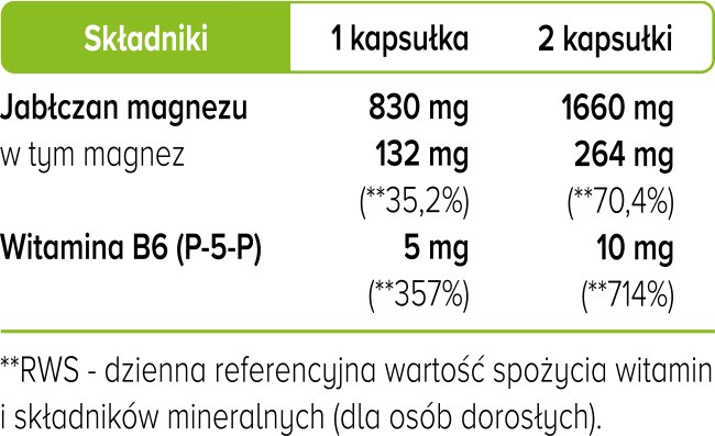 Biowen Jabłczan Magnezu 100 kapsułek Biowen Jabłczan Magnezu 100 kapsułek