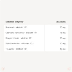 Panaseus Menopauza 50  k dla kobiet